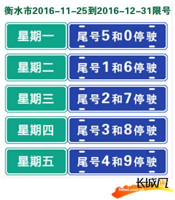 最新衡水限号吗,2021衡水限号吗?-第6张图片-巾百福 最新衡水限号吗,2021衡水限号吗?-第6张图片-巾百福