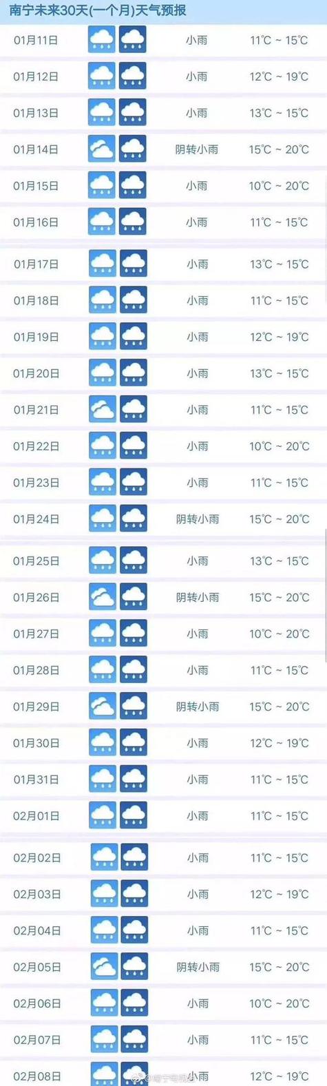 下载广东省天气预报,广东天气预报15天查询下载安装?-第2张图片-巾百福 下载广东省天气预报,广东天气预报15天查询下载安装?-第2张图片-巾百福