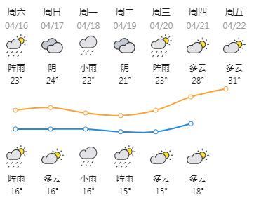 下载广东省天气预报,广东天气预报15天查询下载安装?-第4张图片-巾百福 下载广东省天气预报,广东天气预报15天查询下载安装?-第4张图片-巾百福