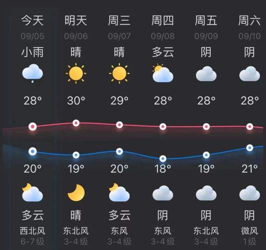 普陀天气预报一周?普陀天气预报一周天气情况查询?-第1张图片-巾百福 普陀天气预报一周?普陀天气预报一周天气情况查询?-第1张图片-巾百福