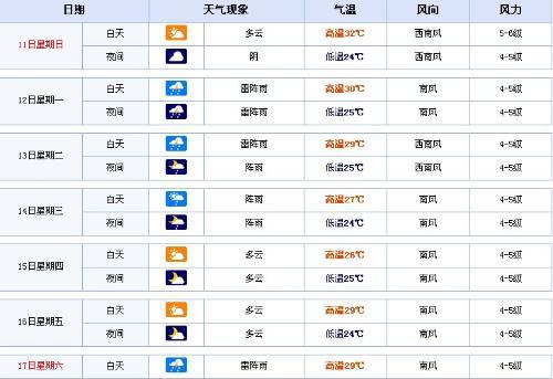 普陀天气预报一周?普陀天气预报一周天气情况查询?-第3张图片-巾百福 普陀天气预报一周?普陀天气预报一周天气情况查询?-第3张图片-巾百福
