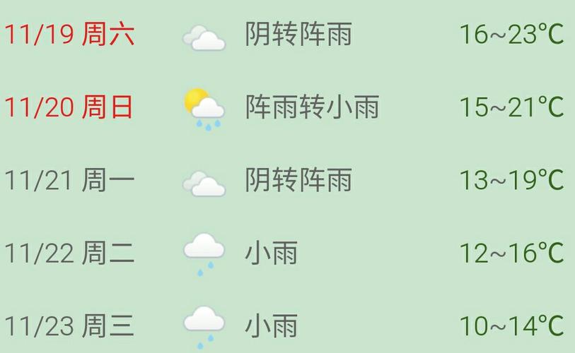 普陀天气预报一周?普陀天气预报一周天气情况查询?-第4张图片-巾百福 普陀天气预报一周?普陀天气预报一周天气情况查询?-第4张图片-巾百福