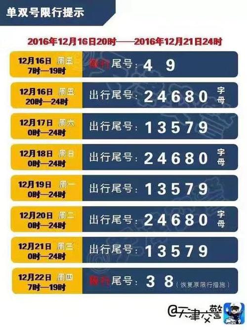 12月3号限号限行,12月3号限号多少-第4张图片-巾百福 12月3号限号限行,12月3号限号多少-第4张图片-巾百福