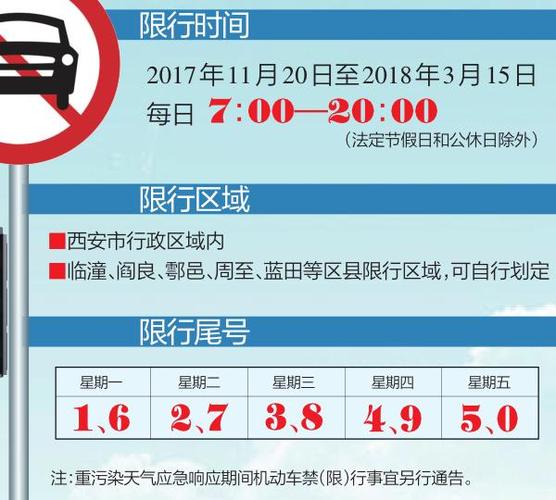 西安限号限大巴车不,西安汽车限号到几点钟?-第5张图片-巾百福 西安限号限大巴车不,西安汽车限号到几点钟?-第5张图片-巾百福