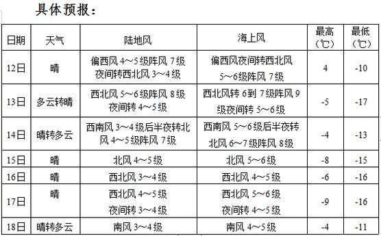 本溪市天气预报一周,本溪市天气预报一周15天查询?-第4张图片-巾百福 本溪市天气预报一周,本溪市天气预报一周15天查询?-第4张图片-巾百福