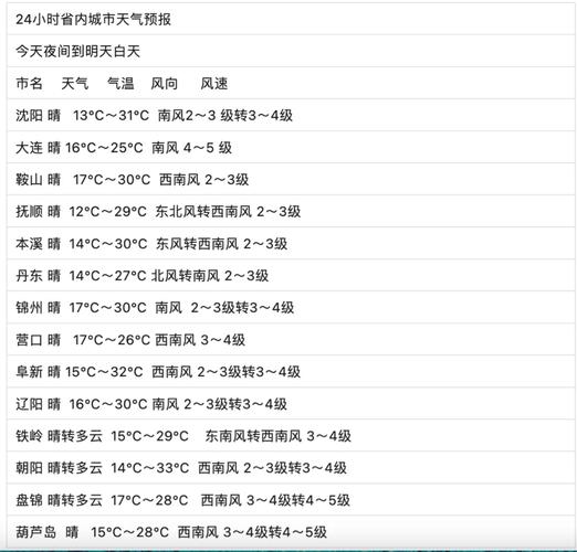 本溪市天气预报一周,本溪市天气预报一周15天查询?-第5张图片-巾百福 本溪市天气预报一周,本溪市天气预报一周15天查询?-第5张图片-巾百福