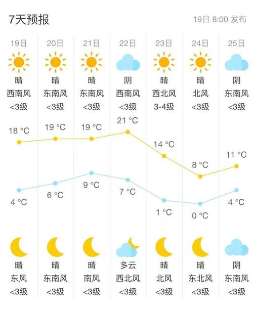 邵阳天气预报七天,邵阳天气预报23457天查询-第3张图片-巾百福 邵阳天气预报七天,邵阳天气预报23457天查询-第3张图片-巾百福