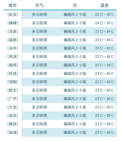 全州天气预报30天,全州天气预报30天准确度高的地方?-第4张图片-巾百福 全州天气预报30天,全州天气预报30天准确度高的地方?-第4张图片-巾百福