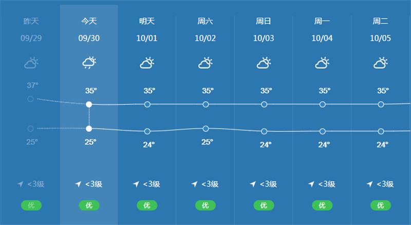全州天气预报30天,全州天气预报30天准确度高的地方?-第5张图片-巾百福 全州天气预报30天,全州天气预报30天准确度高的地方?-第5张图片-巾百福