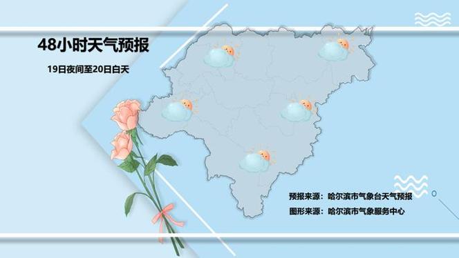 松原市天气预报一周,松原市天气预报一周7天-第2张图片-巾百福 松原市天气预报一周,松原市天气预报一周7天-第2张图片-巾百福