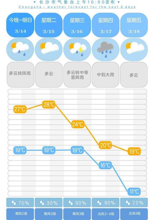 平顶山过去一周天气,平顶山过去一周天气怎么样?-第1张图片-巾百福 平顶山过去一周天气,平顶山过去一周天气怎么样?-第1张图片-巾百福