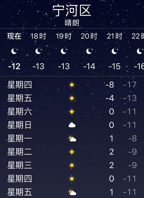平顶山过去一周天气,平顶山过去一周天气怎么样?-第2张图片-巾百福 平顶山过去一周天气,平顶山过去一周天气怎么样?-第2张图片-巾百福