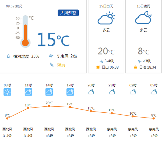 平顶山过去一周天气,平顶山过去一周天气怎么样?-第4张图片-巾百福 平顶山过去一周天气,平顶山过去一周天气怎么样?-第4张图片-巾百福