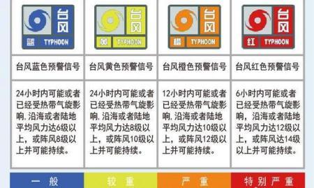 台风天气预报最新?台风天气预报最新台风泉港最新消息?-第5张图片-巾百福 台风天气预报最新?台风天气预报最新台风泉港最新消息?-第5张图片-巾百福