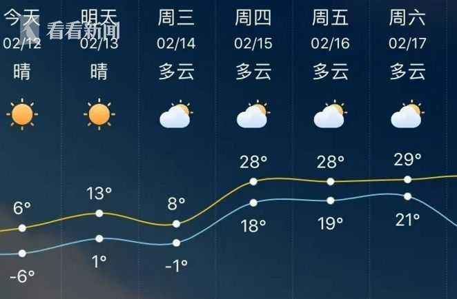 内黄天气预报十五天?内黄天气一周天气预报?-第3张图片-巾百福 内黄天气预报十五天?内黄天气一周天气预报?-第3张图片-巾百福