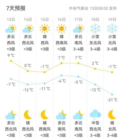 内黄天气预报十五天?内黄天气一周天气预报?-第4张图片-巾百福 内黄天气预报十五天?内黄天气一周天气预报?-第4张图片-巾百福