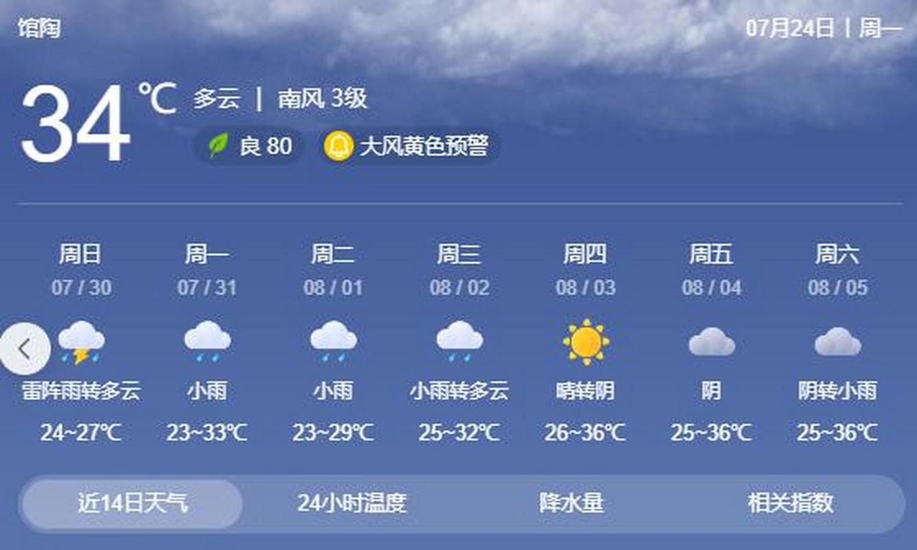 内黄天气预报十五天?内黄天气一周天气预报?-第5张图片-巾百福 内黄天气预报十五天?内黄天气一周天气预报?-第5张图片-巾百福