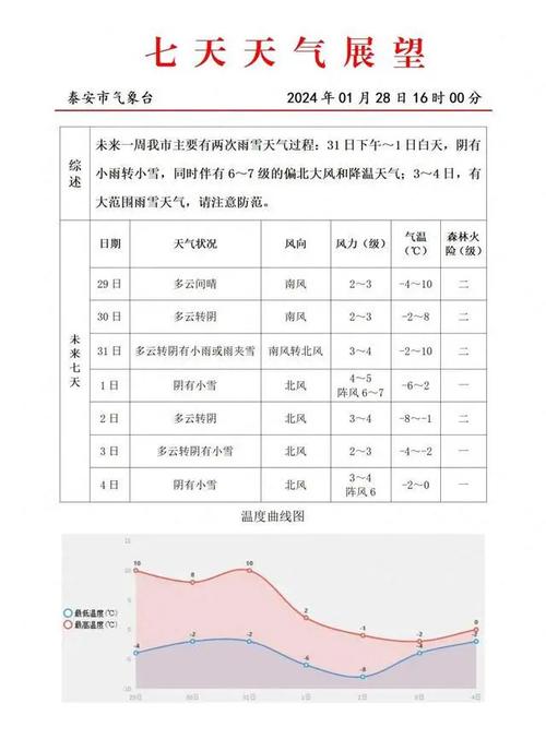 邵阳天气预报60天,邵阳天气30天预报?-第2张图片-巾百福 邵阳天气预报60天,邵阳天气30天预报?-第2张图片-巾百福