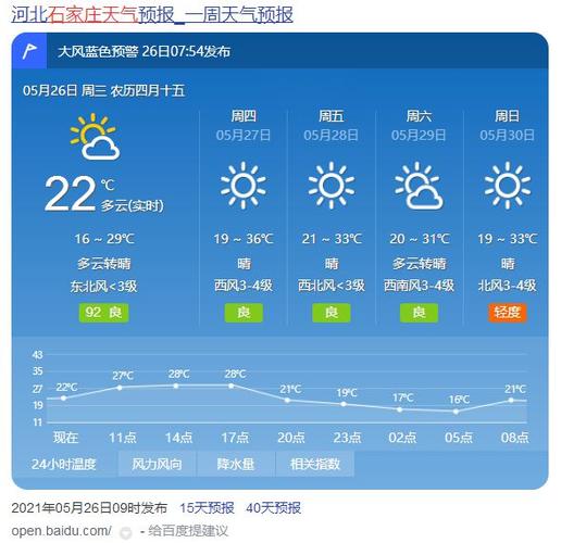 天气预报石家庄灵寿,天气 灵寿?-第5张图片-巾百福 天气预报石家庄灵寿,天气 灵寿?-第5张图片-巾百福