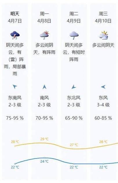 潼南天气预报15天,潼南天气预报15天查询结果表-第1张图片-巾百福 潼南天气预报15天,潼南天气预报15天查询结果表-第1张图片-巾百福