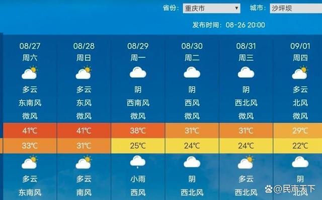 潼南天气预报15天,潼南天气预报15天查询结果表-第3张图片-巾百福 潼南天气预报15天,潼南天气预报15天查询结果表-第3张图片-巾百福
