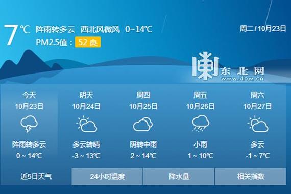 广西罗城天气预报,广西罗城天气预报一周?-第2张图片-巾百福 广西罗城天气预报,广西罗城天气预报一周?-第2张图片-巾百福