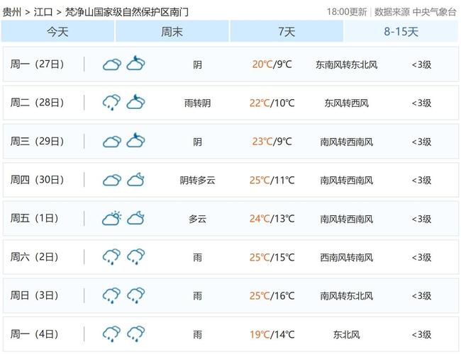民权天气预报15天,河南最近15天的天气情况-第1张图片-巾百福 民权天气预报15天,河南最近15天的天气情况-第1张图片-巾百福