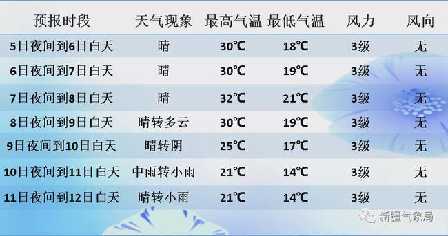 新干七天天气预报,新干一周天气预报15天-第1张图片-巾百福 新干七天天气预报,新干一周天气预报15天-第1张图片-巾百福