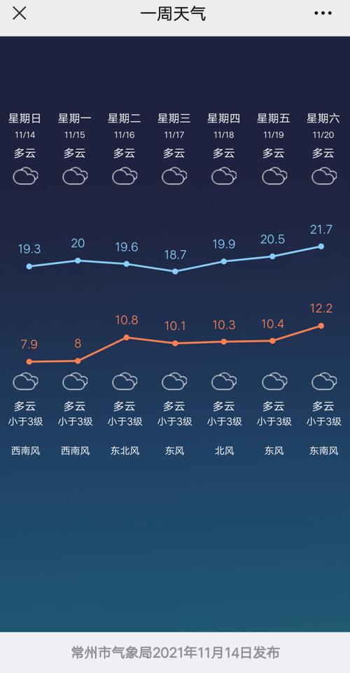 新干七天天气预报,新干一周天气预报15天-第4张图片-巾百福 新干七天天气预报,新干一周天气预报15天-第4张图片-巾百福