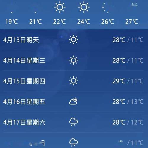 新干七天天气预报,新干一周天气预报15天-第5张图片-巾百福 新干七天天气预报,新干一周天气预报15天-第5张图片-巾百福