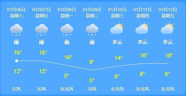 长葛天气预报详情?长葛天气预报查询一周15天?-第3张图片-巾百福 长葛天气预报详情?长葛天气预报查询一周15天?-第3张图片-巾百福