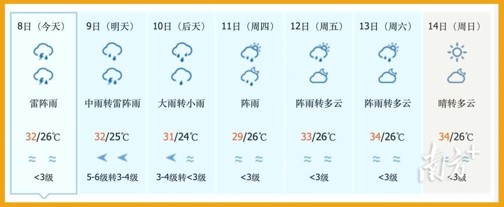 长葛天气预报详情?长葛天气预报查询一周15天?-第5张图片-巾百福 长葛天气预报详情?长葛天气预报查询一周15天?-第5张图片-巾百福