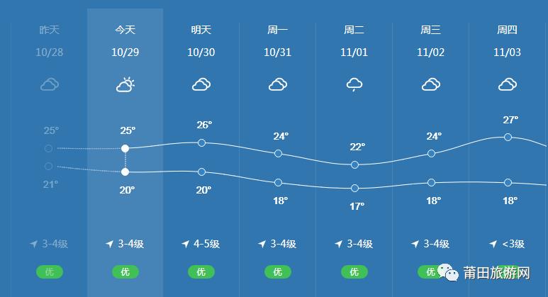 北京10月历史天气?北京十月历史天气?-第1张图片-巾百福 北京10月历史天气?北京十月历史天气?-第1张图片-巾百福