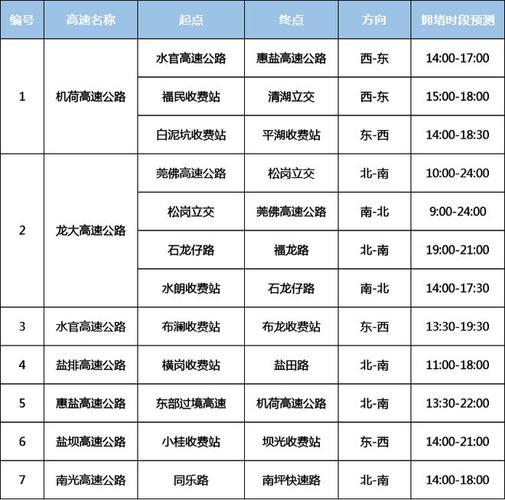 深圳五月八日限号吗?五月八日深圳限行吗?-第6张图片-巾百福 深圳五月八日限号吗?五月八日深圳限行吗?-第6张图片-巾百福