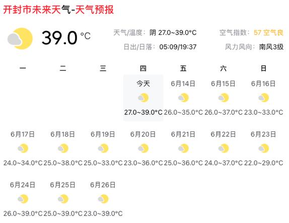 天气预报查询30天,未来30天天天气预报查询30天?-第6张图片-巾百福 天气预报查询30天,未来30天天天气预报查询30天?-第6张图片-巾百福