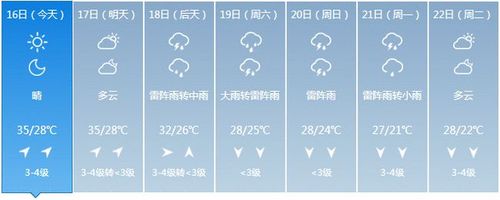 梧州岑溪天气预报,梧州岑溪天气预报15天查询?-第4张图片-巾百福 梧州岑溪天气预报,梧州岑溪天气预报15天查询?-第4张图片-巾百福