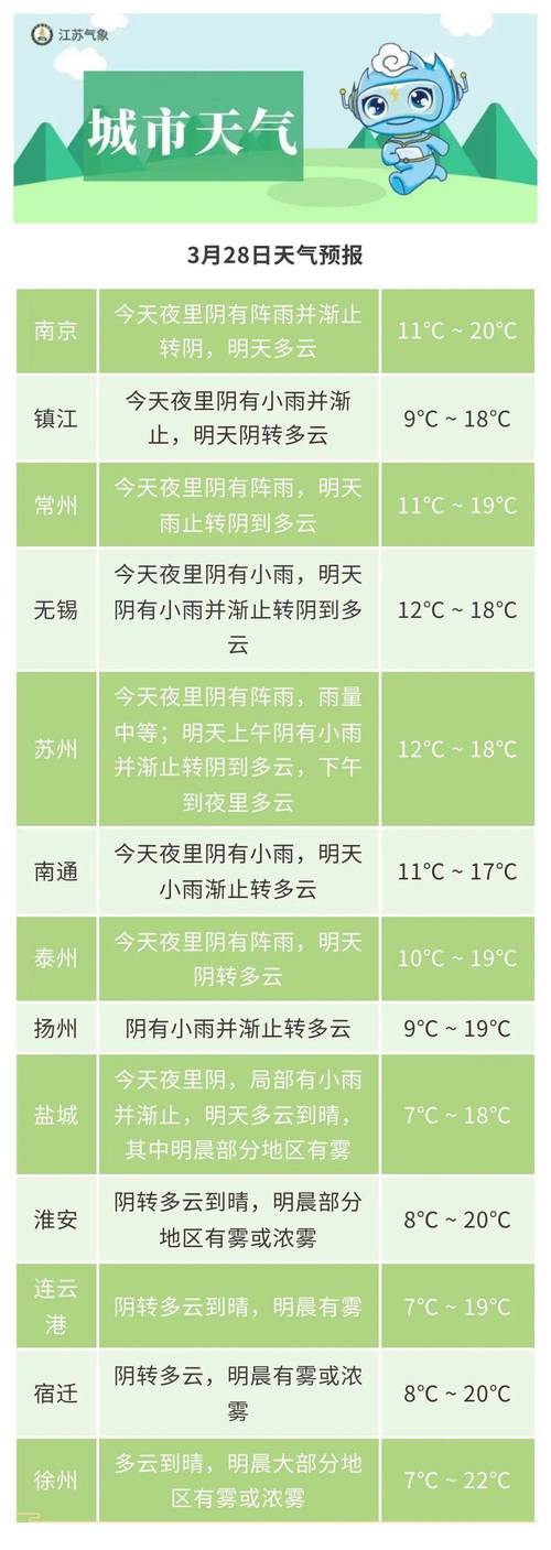 滨海天气预报15天?滨海天气预报15天30天?-第6张图片-巾百福 滨海天气预报15天?滨海天气预报15天30天?-第6张图片-巾百福