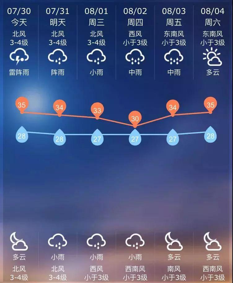 炎陵天气预报15天,炎陵天气预报15天当地天气查询表?-第2张图片-巾百福 炎陵天气预报15天,炎陵天气预报15天当地天气查询表?-第2张图片-巾百福