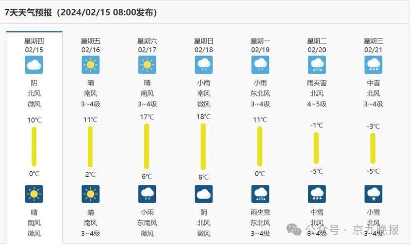 开封三十天天气予报,开封三十日天气预报-第3张图片-巾百福 开封三十天天气予报,开封三十日天气预报-第3张图片-巾百福