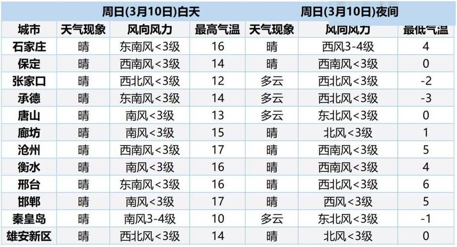 开封三十天天气予报,开封三十日天气预报-第5张图片-巾百福 开封三十天天气予报,开封三十日天气预报-第5张图片-巾百福