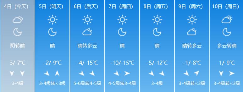东营一个月天气预报?东营一个月天气预报30天查询结果?-第6张图片-巾百福 东营一个月天气预报?东营一个月天气预报30天查询结果?-第6张图片-巾百福