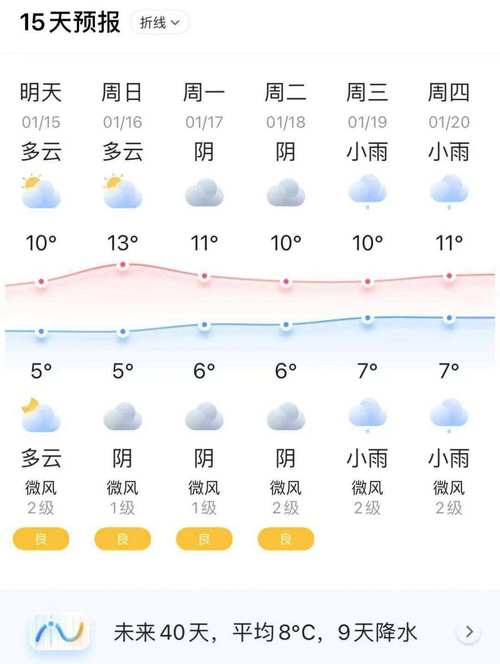 成都近十天天气预报?成都天气近十天天气?-第2张图片-巾百福 成都近十天天气预报?成都天气近十天天气?-第2张图片-巾百福