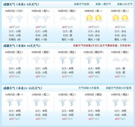 成都近十天天气预报?成都天气近十天天气?-第5张图片-巾百福 成都近十天天气预报?成都天气近十天天气?-第5张图片-巾百福