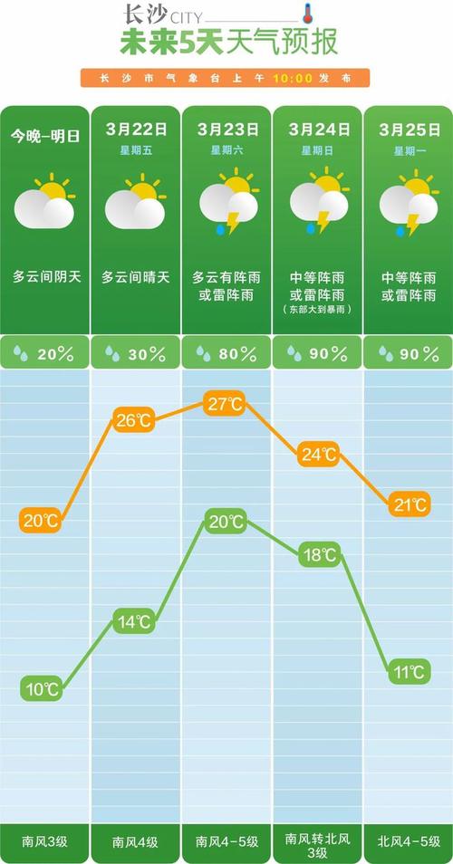 阿克苏市天气预报?新疆阿克苏市天气预报?-第6张图片-巾百福 阿克苏市天气预报?新疆阿克苏市天气预报?-第6张图片-巾百福