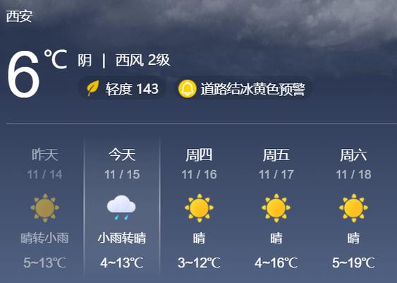 新乡市天气预报一周?新乡市天气实时情况?-第4张图片-巾百福 新乡市天气预报一周?新乡市天气实时情况?-第4张图片-巾百福