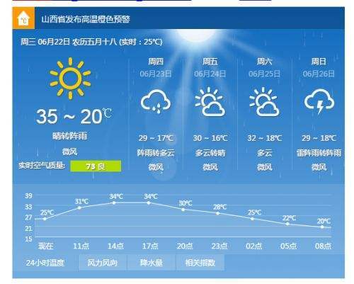 云南宾川天气预报,云南宾川天气预报15天查询结果-第4张图片-巾百福 云南宾川天气预报,云南宾川天气预报15天查询结果-第4张图片-巾百福