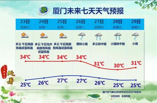 厦门十月天气情况,厦门十月天气情况如何-第5张图片-巾百福 厦门十月天气情况,厦门十月天气情况如何-第5张图片-巾百福