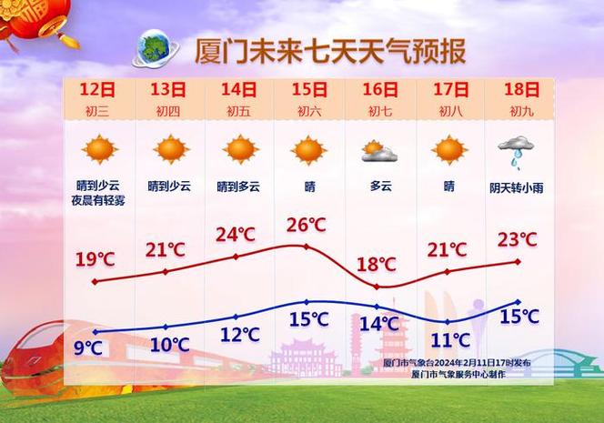 厦门十月天气情况,厦门十月天气情况如何-第6张图片-巾百福 厦门十月天气情况,厦门十月天气情况如何-第6张图片-巾百福