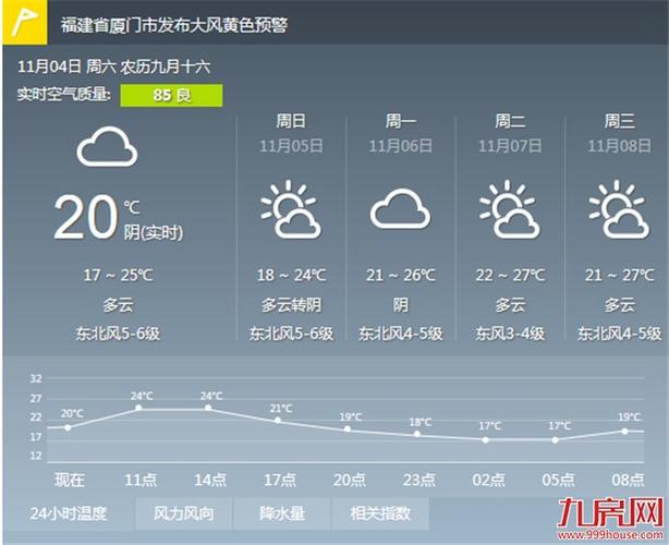 厦门十月天气情况,厦门十月天气情况如何-第7张图片-巾百福 厦门十月天气情况,厦门十月天气情况如何-第7张图片-巾百福