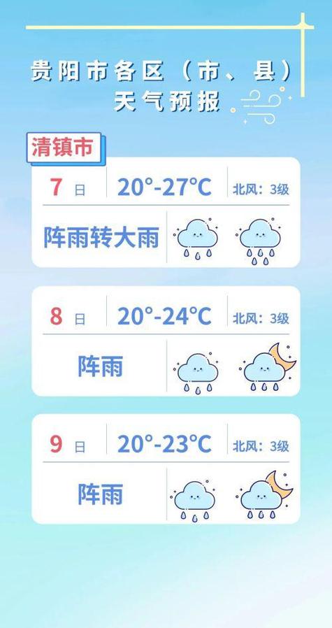 贵阳今天的天气情况,今天贵阳地区天气预报-第2张图片-巾百福 贵阳今天的天气情况,今天贵阳地区天气预报-第2张图片-巾百福